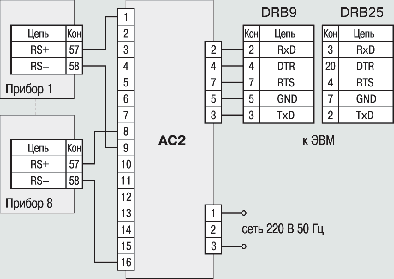 Схема подключения приборов ТРМ32, ТРМ33, УКТ38-В, УКТ38-Щ4