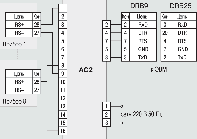 Схема подключения приборов ТРМ0-PiC, ТРМ1-PiC, ТРМ5-PiC, ТРМ10-PiC, ТРМ12-PiC